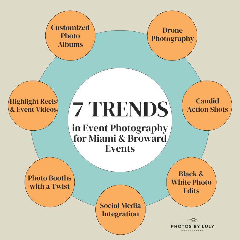 Infographic with Top Event Photography Trends in Miami and Broward 